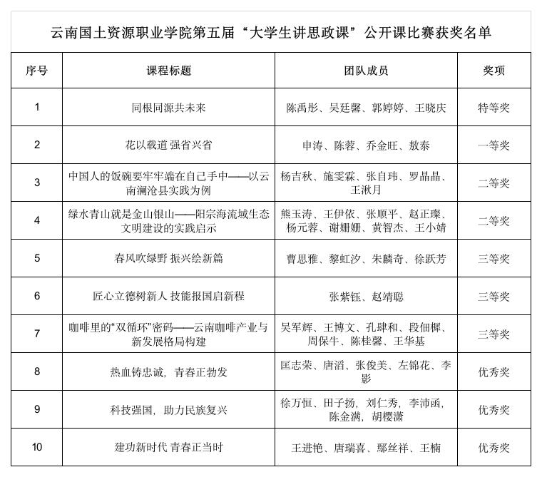 20250521课程获奖情况.jpg